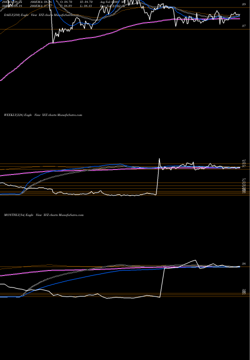 Trend of S P XVZ TrendLines S&P 500 Dynamic VIX ETN Ipath XVZ share AMEX Stock Exchange 