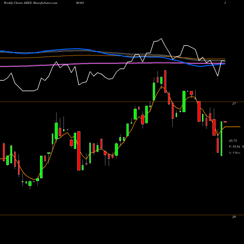 Weekly charts share BOSS G-X Founder-Run Companies ETF AMEX Stock exchange 