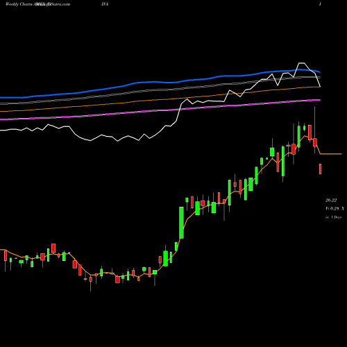 Weekly charts share DIVA Quantshares Hedged Dividend Inc AMEX Stock exchange 