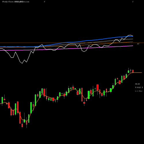 Weekly charts share EGIS 2ndvote Society Defended ETF AMEX Stock exchange 