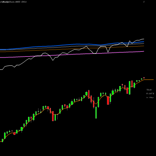 Weekly charts share ESGA American Century Sustainable Equity ETF AMEX Stock exchange 