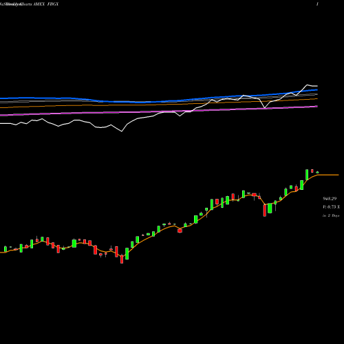 Weekly charts share FBGX UBS Ag Fi Enhanced Large Cap Gr AMEX Stock exchange 