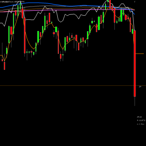 Weekly charts share FFSG Formula Folios Smart Growth ETF AMEX Stock exchange 