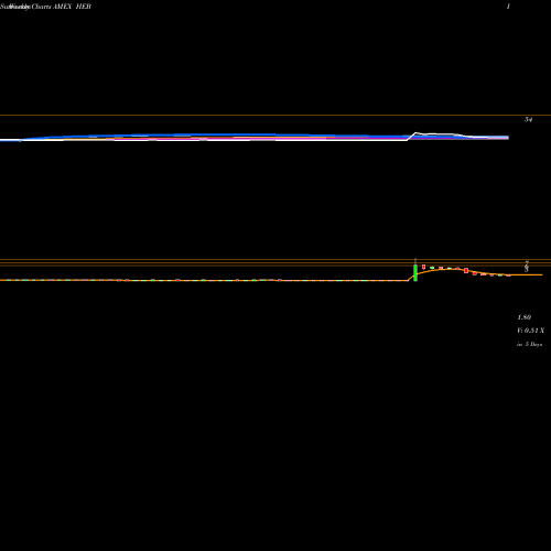 Weekly charts share HEB Hemispherx Biopharma AMEX Stock exchange 