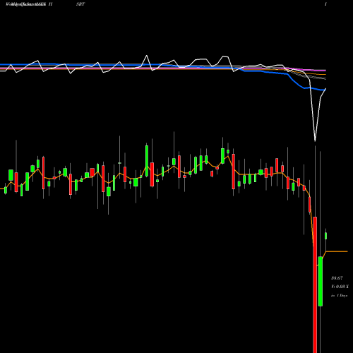 Weekly charts share HSRT Hartford Short Duration ETF AMEX Stock exchange 