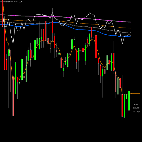 Weekly charts share JJG DJ-UBS Grains TR Sub-Idx ETN Ipath AMEX Stock exchange 