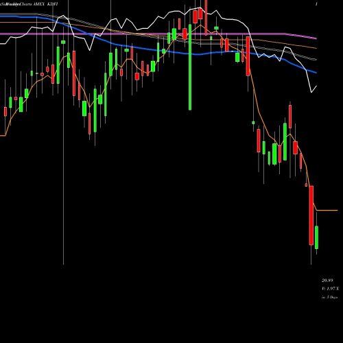 Weekly charts share KDFI Kfa Dynamic Fixed Income ETF AMEX Stock exchange 