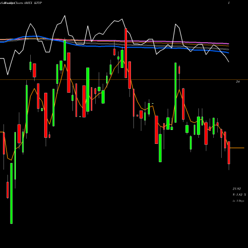 Weekly charts share KFYP Kraneshares Csi China Five Year AMEX Stock exchange 
