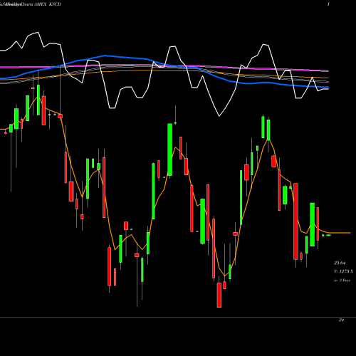 Weekly charts share KSCD Kfa Small Cap Quality Dividend Index ETF AMEX Stock exchange 