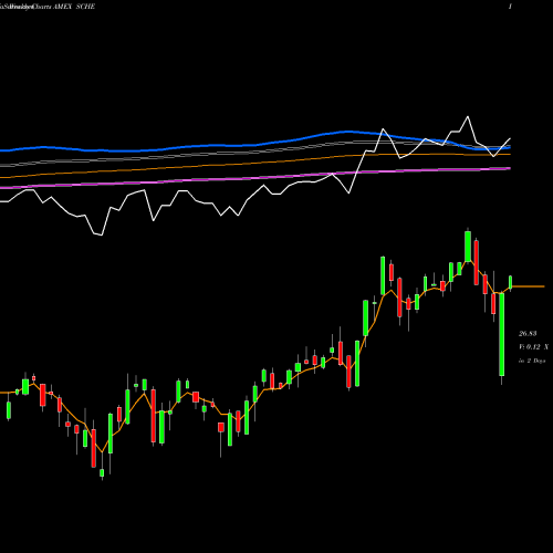 Weekly charts share SCHE Schwab Emrg Mkts Equity ETF AMEX Stock exchange 