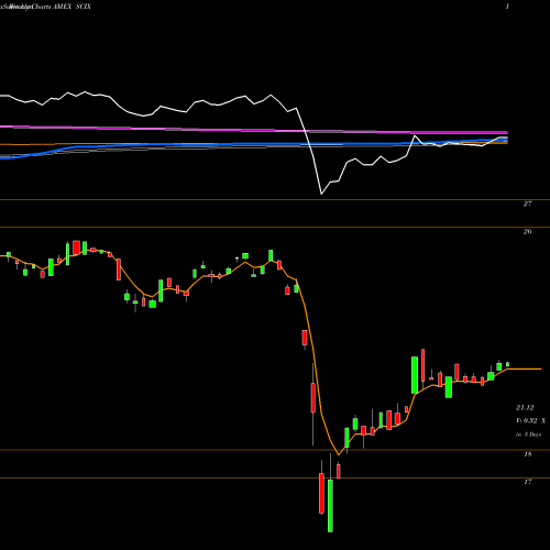 Weekly charts share SCIX Global X Scientific Beta Asia E AMEX Stock exchange 