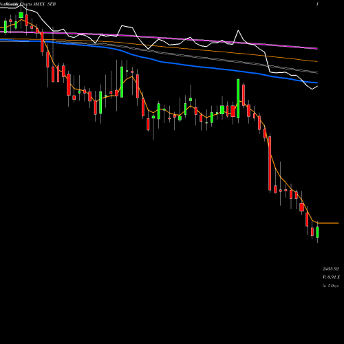 Weekly charts share SEB Seaboard Corp 3535 3386 3411 600 AMEX Stock exchange 