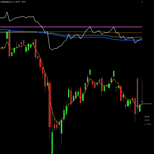 Weekly charts share SEIX Virtus Seix Senior Loan ETF AMEX Stock exchange 