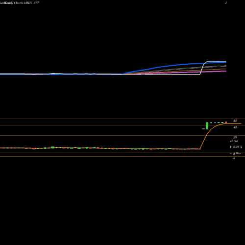 Weekly charts share SVT Servotronics Inc AMEX Stock exchange 