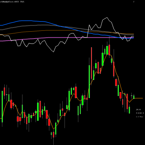 Weekly charts share TBJL Innovator 20+ Yr Treasury Bond 9 Buffer ETF AMEX Stock exchange 