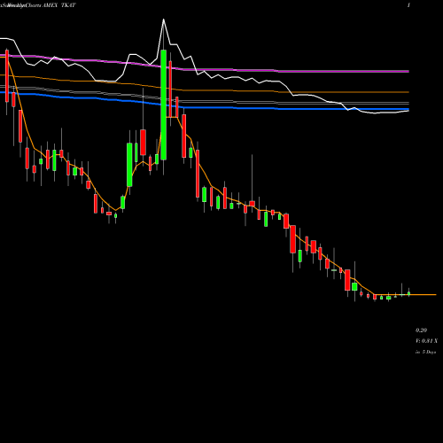 Weekly charts share TKAT Takung Art CO Ltd AMEX Stock exchange 