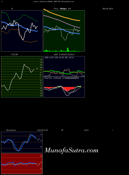 BSE ABB LTD. 500002 All indicator, ABB LTD. 500002 indicators All technical analysis, ABB LTD. 500002 indicators All free charts, ABB LTD. 500002 indicators All historical values BSE