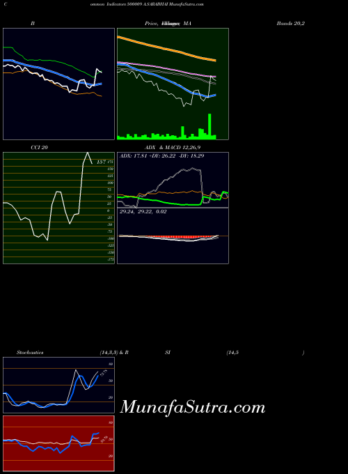 BSE A.SARABHAI 500009 All indicator, A.SARABHAI 500009 indicators All technical analysis, A.SARABHAI 500009 indicators All free charts, A.SARABHAI 500009 indicators All historical values BSE