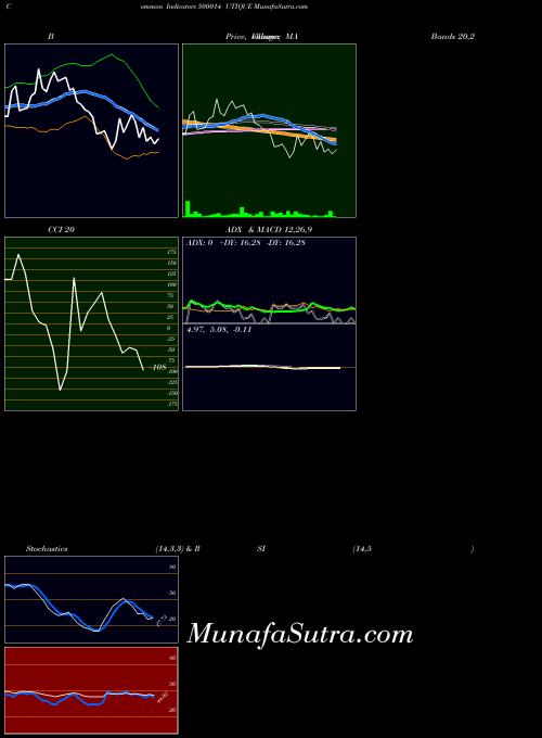 BSE UTIQUE 500014 All indicator, UTIQUE 500014 indicators All technical analysis, UTIQUE 500014 indicators All free charts, UTIQUE 500014 indicators All historical values BSE