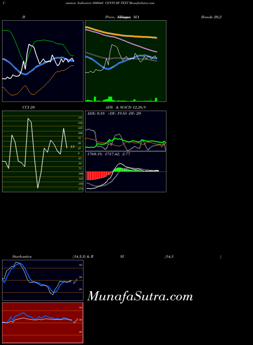 BSE CENTURY TEXT 500040 All indicator, CENTURY TEXT 500040 indicators All technical analysis, CENTURY TEXT 500040 indicators All free charts, CENTURY TEXT 500040 indicators All historical values BSE