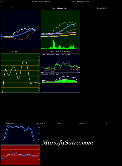 BSE BHEL 500103 All indicator, BHEL 500103 indicators All technical analysis, BHEL 500103 indicators All free charts, BHEL 500103 indicators All historical values BSE