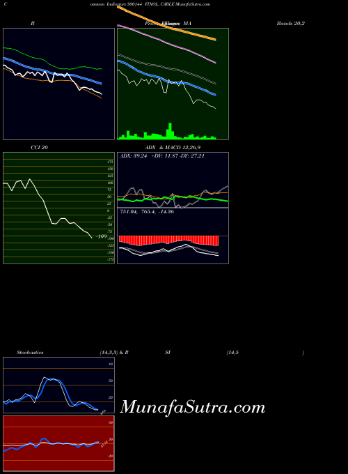 BSE FINOL. CABLE 500144 BollingerBands indicator, FINOL. CABLE 500144 indicators BollingerBands technical analysis, FINOL. CABLE 500144 indicators BollingerBands free charts, FINOL. CABLE 500144 indicators BollingerBands historical values BSE