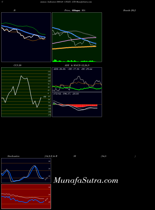BSE UFLEX LTD 500148 All indicator, UFLEX LTD 500148 indicators All technical analysis, UFLEX LTD 500148 indicators All free charts, UFLEX LTD 500148 indicators All historical values BSE