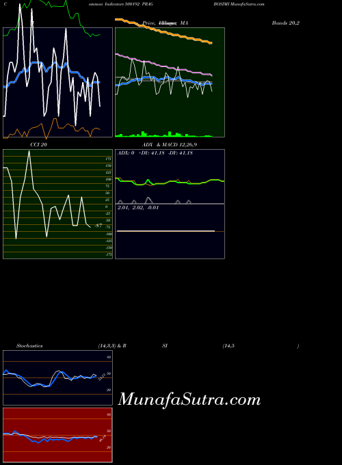 BSE PRAG BOSIMI 500192 All indicator, PRAG BOSIMI 500192 indicators All technical analysis, PRAG BOSIMI 500192 indicators All free charts, PRAG BOSIMI 500192 indicators All historical values BSE