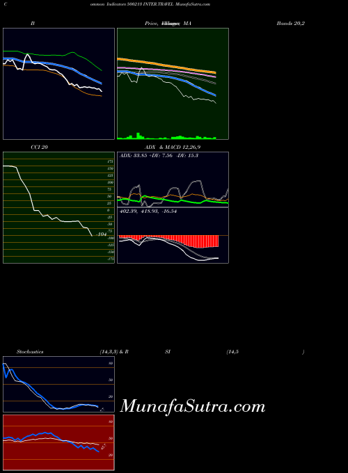 BSE INTER.TRAVEL 500213 All indicator, INTER.TRAVEL 500213 indicators All technical analysis, INTER.TRAVEL 500213 indicators All free charts, INTER.TRAVEL 500213 indicators All historical values BSE