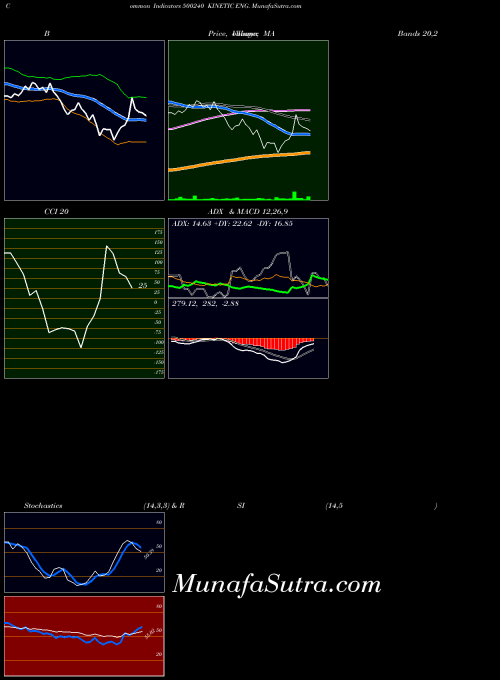 BSE KINETIC ENG. 500240 All indicator, KINETIC ENG. 500240 indicators All technical analysis, KINETIC ENG. 500240 indicators All free charts, KINETIC ENG. 500240 indicators All historical values BSE