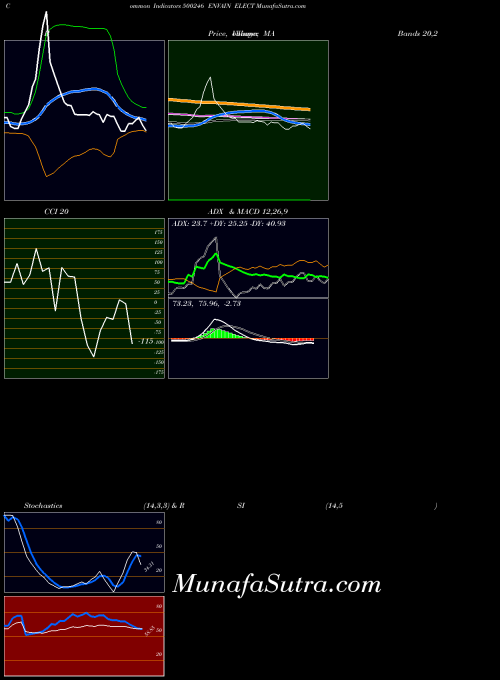 BSE ENVAIN ELECT 500246 All indicator, ENVAIN ELECT 500246 indicators All technical analysis, ENVAIN ELECT 500246 indicators All free charts, ENVAIN ELECT 500246 indicators All historical values BSE