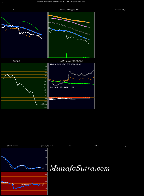 BSE TRENT LTD. 500251 Stochastics indicator, TRENT LTD. 500251 indicators Stochastics technical analysis, TRENT LTD. 500251 indicators Stochastics free charts, TRENT LTD. 500251 indicators Stochastics historical values BSE