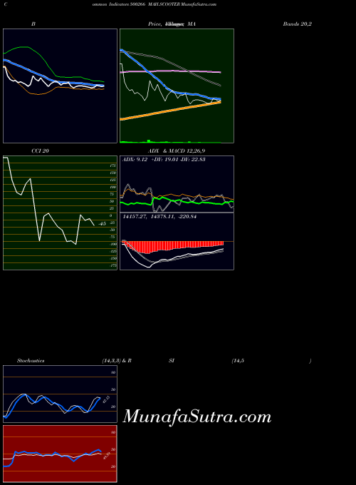 Mah Scooter indicators chart 