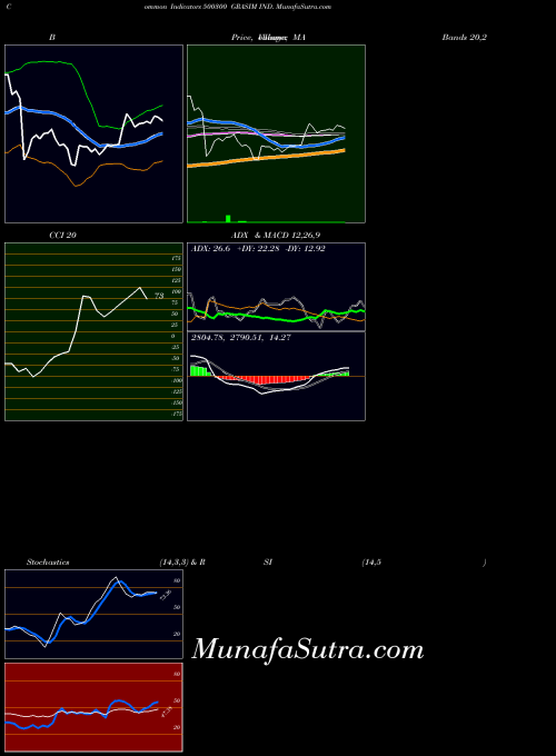 Grasim Ind indicators chart 