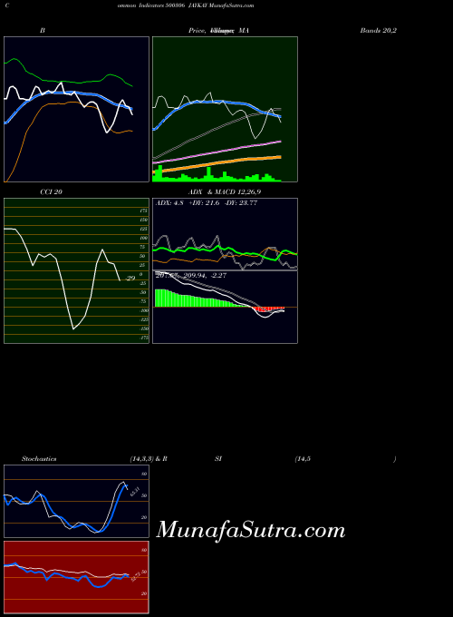 BSE JAYKAY 500306 BollingerBands indicator, JAYKAY 500306 indicators BollingerBands technical analysis, JAYKAY 500306 indicators BollingerBands free charts, JAYKAY 500306 indicators BollingerBands historical values BSE