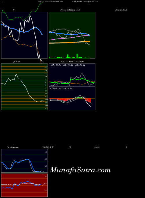 BSE PRSMJOHNSN 500338 All indicator, PRSMJOHNSN 500338 indicators All technical analysis, PRSMJOHNSN 500338 indicators All free charts, PRSMJOHNSN 500338 indicators All historical values BSE