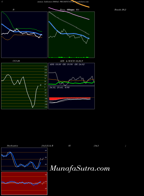 BSE PRUDENT.SUGA 500342 All indicator, PRUDENT.SUGA 500342 indicators All technical analysis, PRUDENT.SUGA 500342 indicators All free charts, PRUDENT.SUGA 500342 indicators All historical values BSE