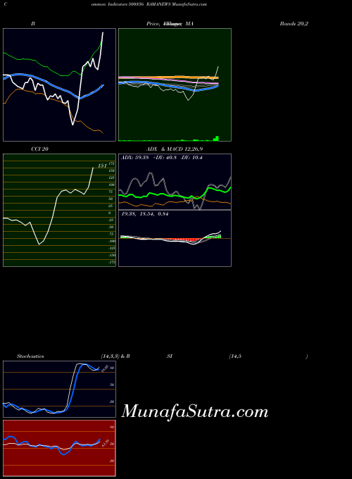 BSE RAMANEWS 500356 All indicator, RAMANEWS 500356 indicators All technical analysis, RAMANEWS 500356 indicators All free charts, RAMANEWS 500356 indicators All historical values BSE