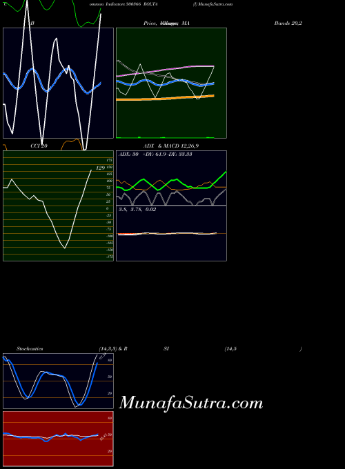 BSE ROLTA (I) 500366 All indicator, ROLTA (I) 500366 indicators All technical analysis, ROLTA (I) 500366 indicators All free charts, ROLTA (I) 500366 indicators All historical values BSE