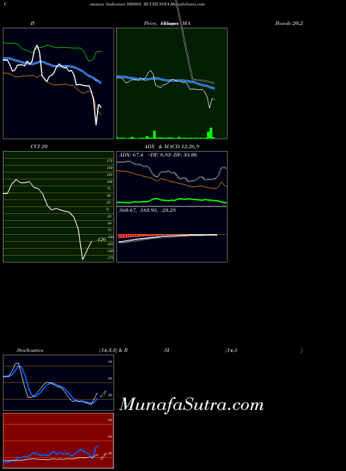 BSE RUCHI SOYA 500368 All indicator, RUCHI SOYA 500368 indicators All technical analysis, RUCHI SOYA 500368 indicators All free charts, RUCHI SOYA 500368 indicators All historical values BSE