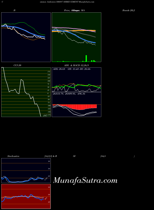 BSE SHREE CEMENT 500387 All indicator, SHREE CEMENT 500387 indicators All technical analysis, SHREE CEMENT 500387 indicators All free charts, SHREE CEMENT 500387 indicators All historical values BSE
