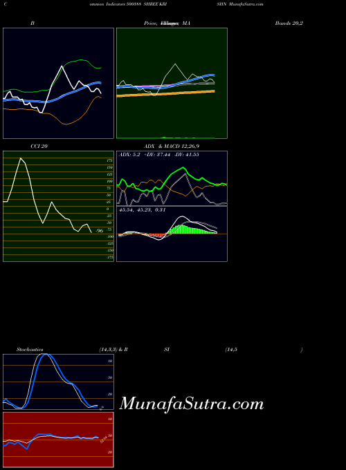 Shree Krishn indicators chart 