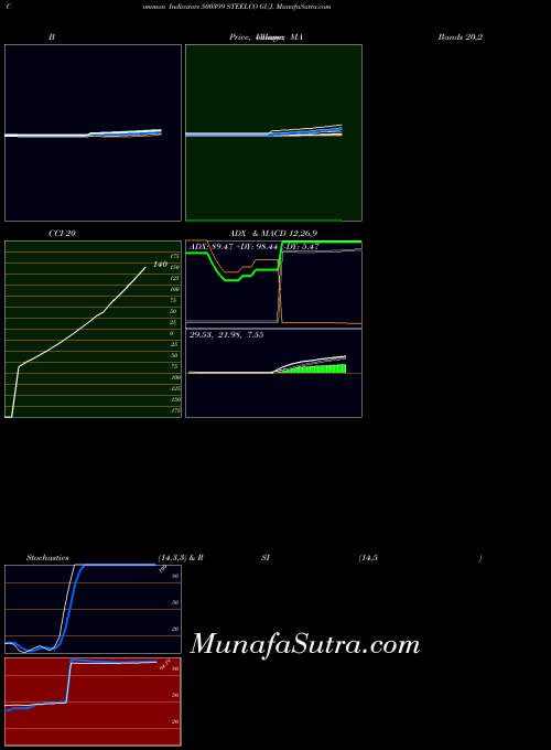 BSE STEELCO GUJ. 500399 All indicator, STEELCO GUJ. 500399 indicators All technical analysis, STEELCO GUJ. 500399 indicators All free charts, STEELCO GUJ. 500399 indicators All historical values BSE