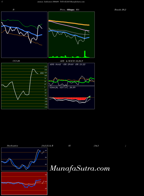 BSE TATA ELXSI 500408 All indicator, TATA ELXSI 500408 indicators All technical analysis, TATA ELXSI 500408 indicators All free charts, TATA ELXSI 500408 indicators All historical values BSE