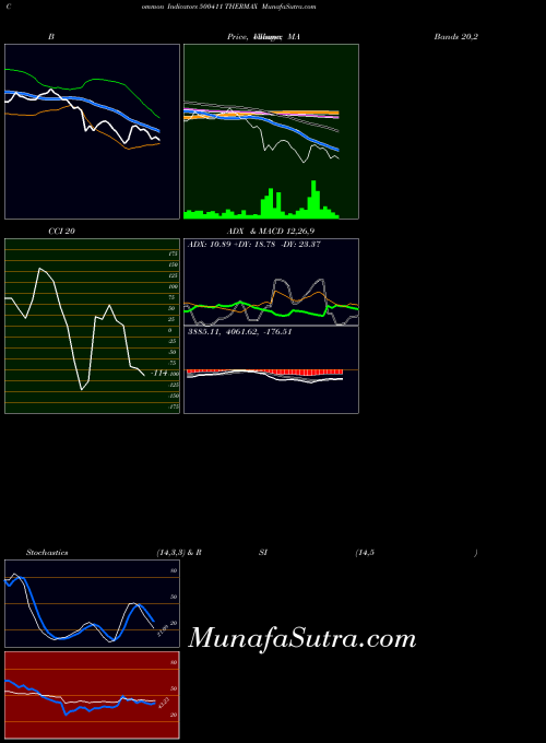 BSE THERMAX 500411 All indicator, THERMAX 500411 indicators All technical analysis, THERMAX 500411 indicators All free charts, THERMAX 500411 indicators All historical values BSE