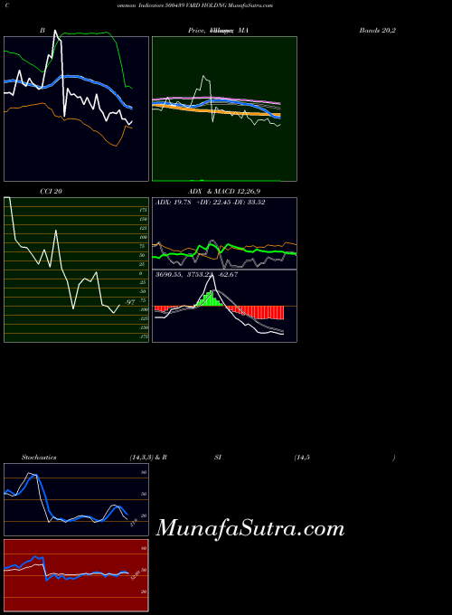 BSE VARD HOLDNG 500439 All indicator, VARD HOLDNG 500439 indicators All technical analysis, VARD HOLDNG 500439 indicators All free charts, VARD HOLDNG 500439 indicators All historical values BSE