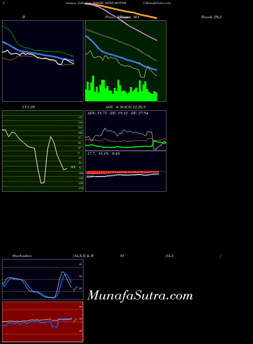 BSE HIND.MOTORS 500500 All indicator, HIND.MOTORS 500500 indicators All technical analysis, HIND.MOTORS 500500 indicators All free charts, HIND.MOTORS 500500 indicators All historical values BSE