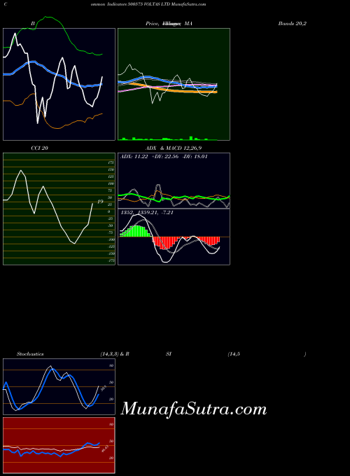 BSE VOLTAS LTD 500575 All indicator, VOLTAS LTD 500575 indicators All technical analysis, VOLTAS LTD 500575 indicators All free charts, VOLTAS LTD 500575 indicators All historical values BSE