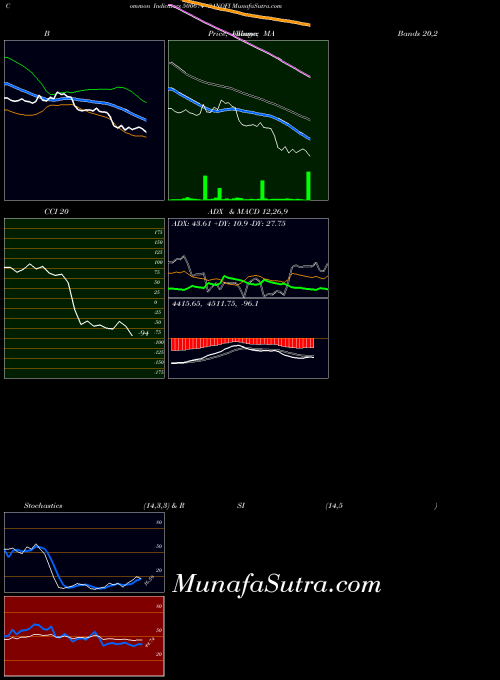 BSE SANOFI 500674 All indicator, SANOFI 500674 indicators All technical analysis, SANOFI 500674 indicators All free charts, SANOFI 500674 indicators All historical values BSE