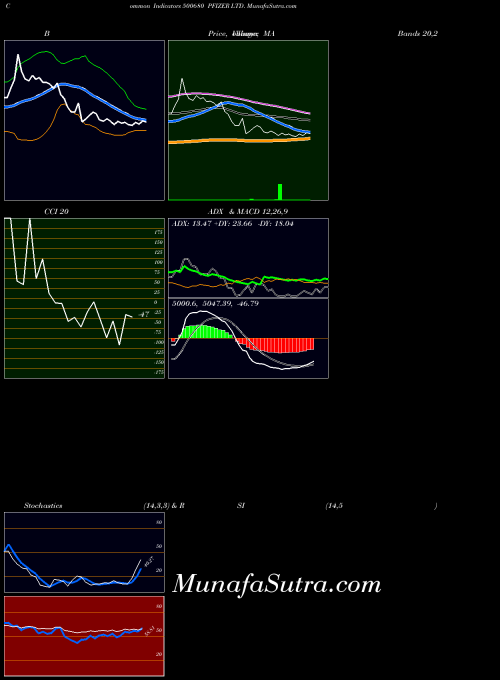 BSE PFIZER LTD. 500680 All indicator, PFIZER LTD. 500680 indicators All technical analysis, PFIZER LTD. 500680 indicators All free charts, PFIZER LTD. 500680 indicators All historical values BSE